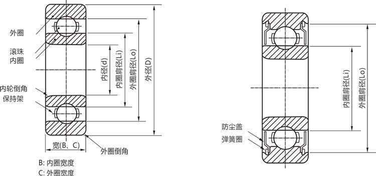 高精密6200zz/rs/rz/開式微型深溝球軸承結(jié)構(gòu)說明